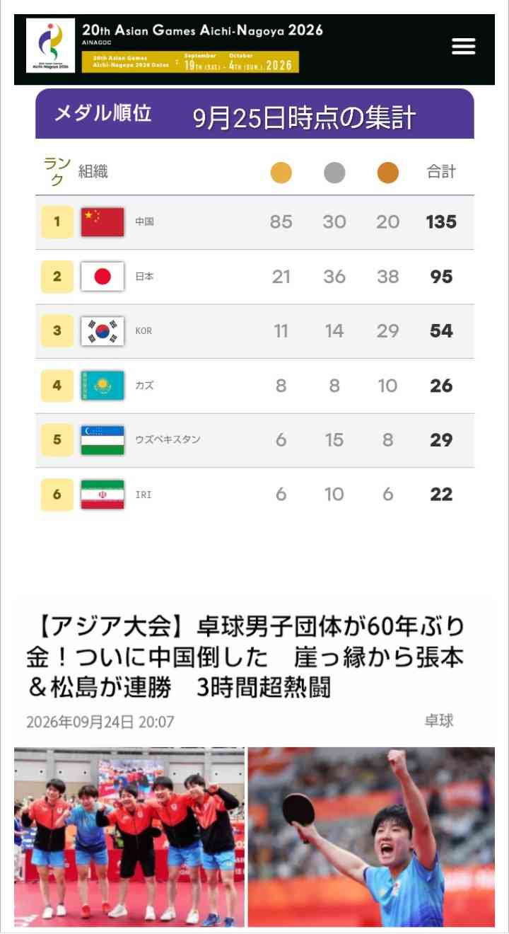 「悪いのは向こうです」と言いたげ…トラブル続出・愛知アジア大会組織委“言い訳タラタラ会見”が不評　韓国メディアへの恨み節に「みっともない」の声