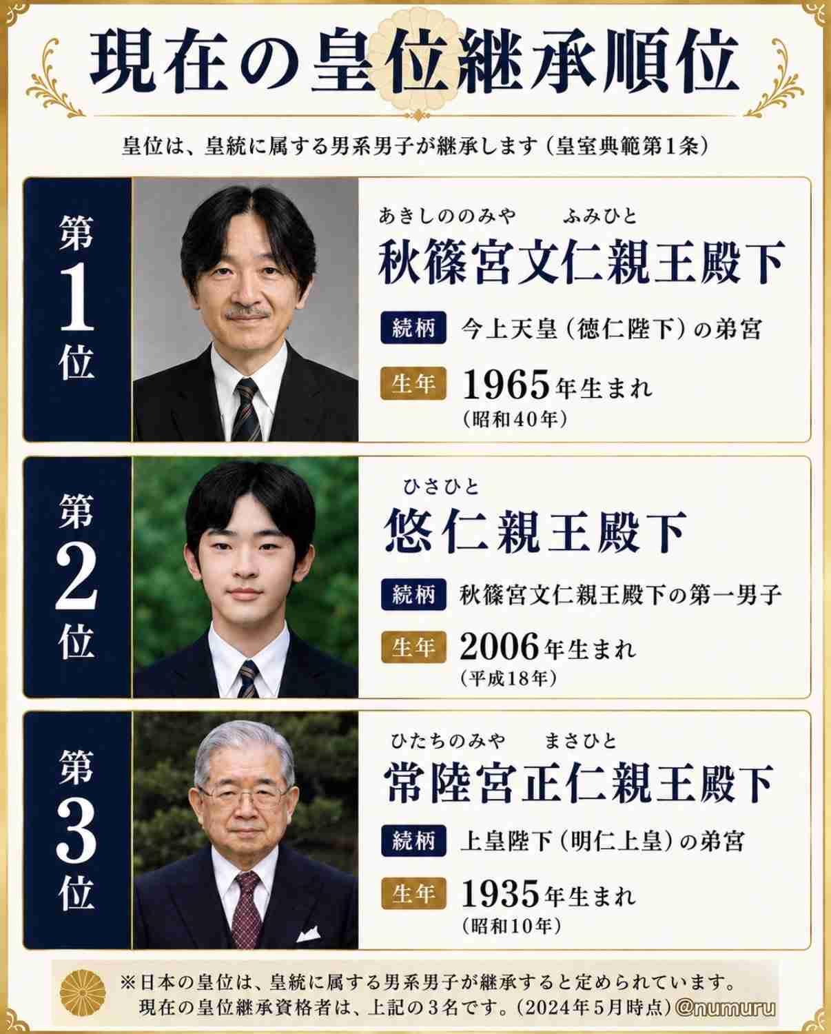 高市首相「女性天皇への道を閉ざした」に反論、改正皇室典範「皇族数の確保が目的」「皇位継承のあり方含まれず」