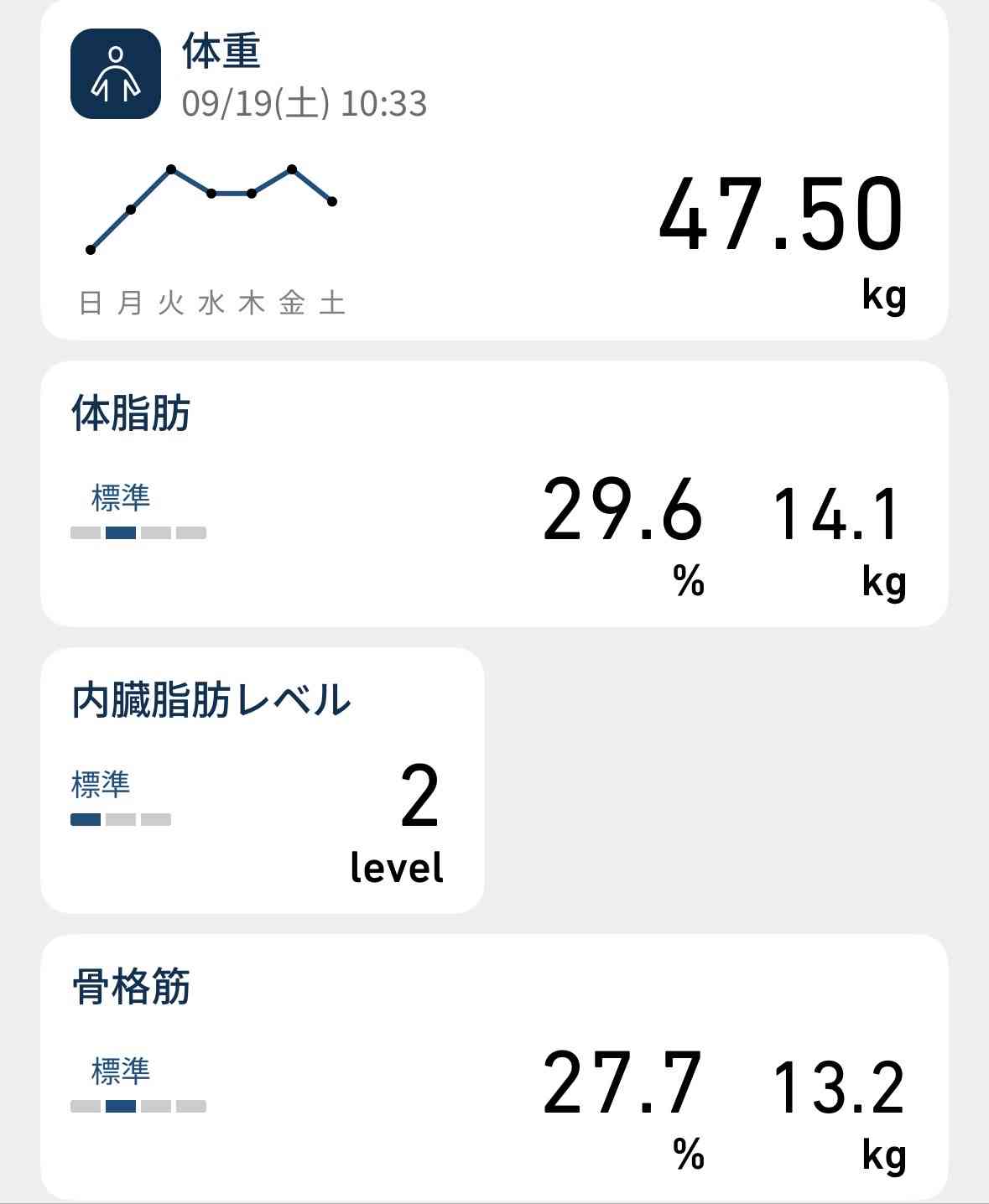 身長と体重を正直に書いていくトピ Part13
