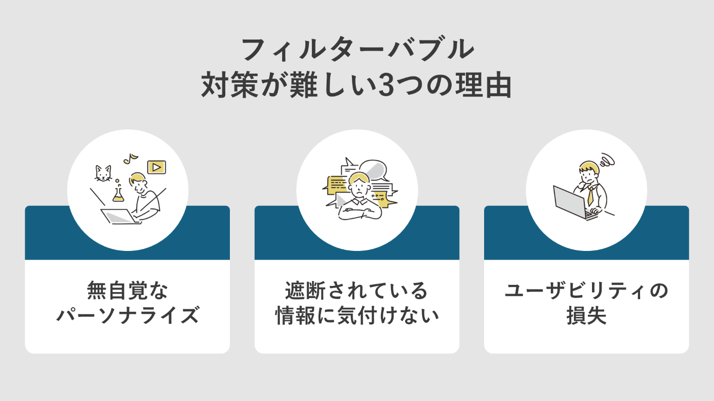 フィルターバブルがイヤになってきた