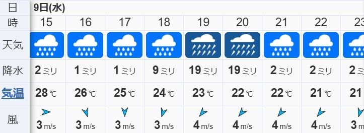 今日9日 関東~四国で線状降水帯の恐れ 東海・近畿は24時間200ミリの大雨予想