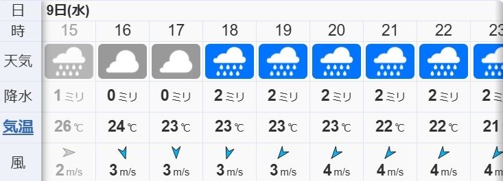 今日9日 関東~四国で線状降水帯の恐れ 東海・近畿は24時間200ミリの大雨予想