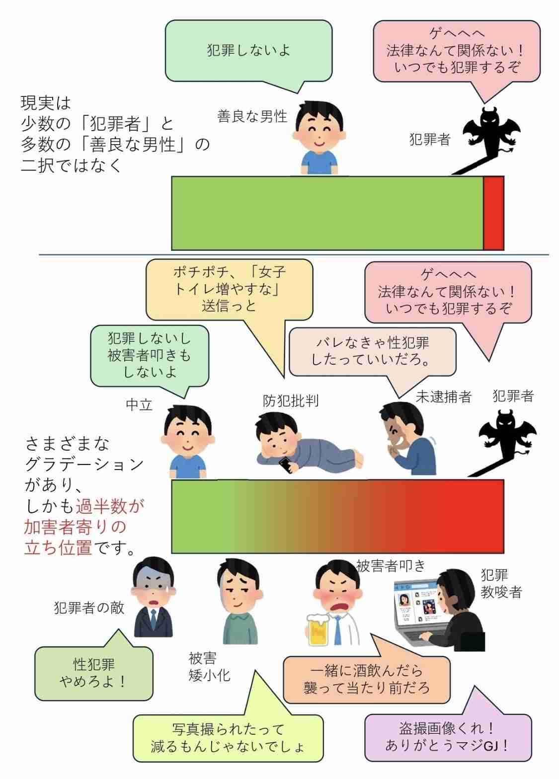 男性に対する素朴な疑問をガル民が総力を挙げて取り組むトピPart2