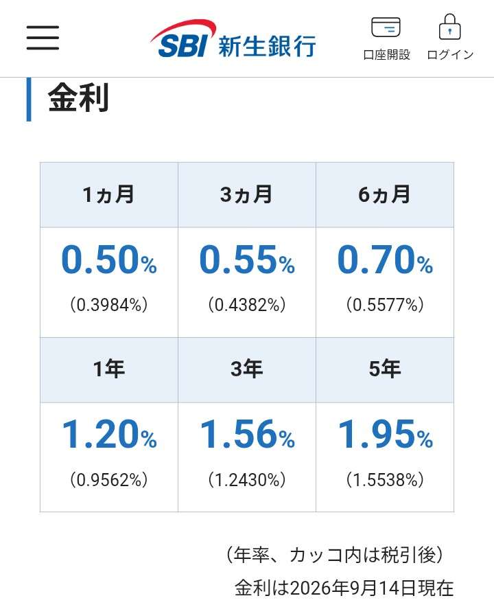 相変わらず投資とかなんもやってなくて貯金だけの人~