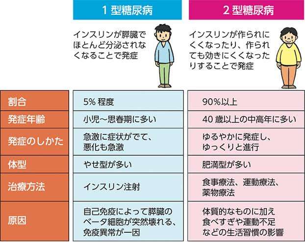 100kg(BMI35)オーバーからのダイエット
