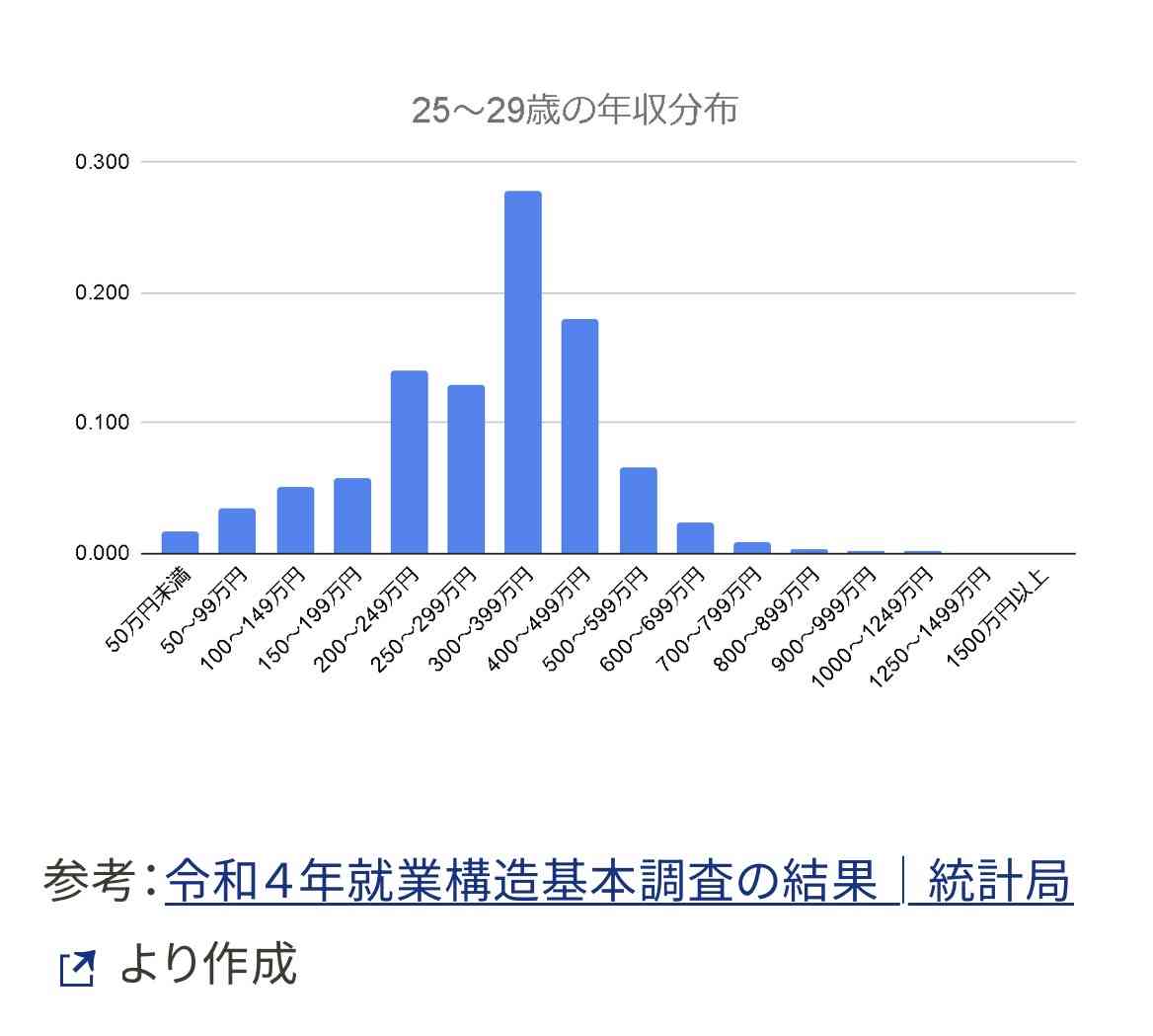 【婚活】デートの内容が子供っぽいい男性ってどうですか？