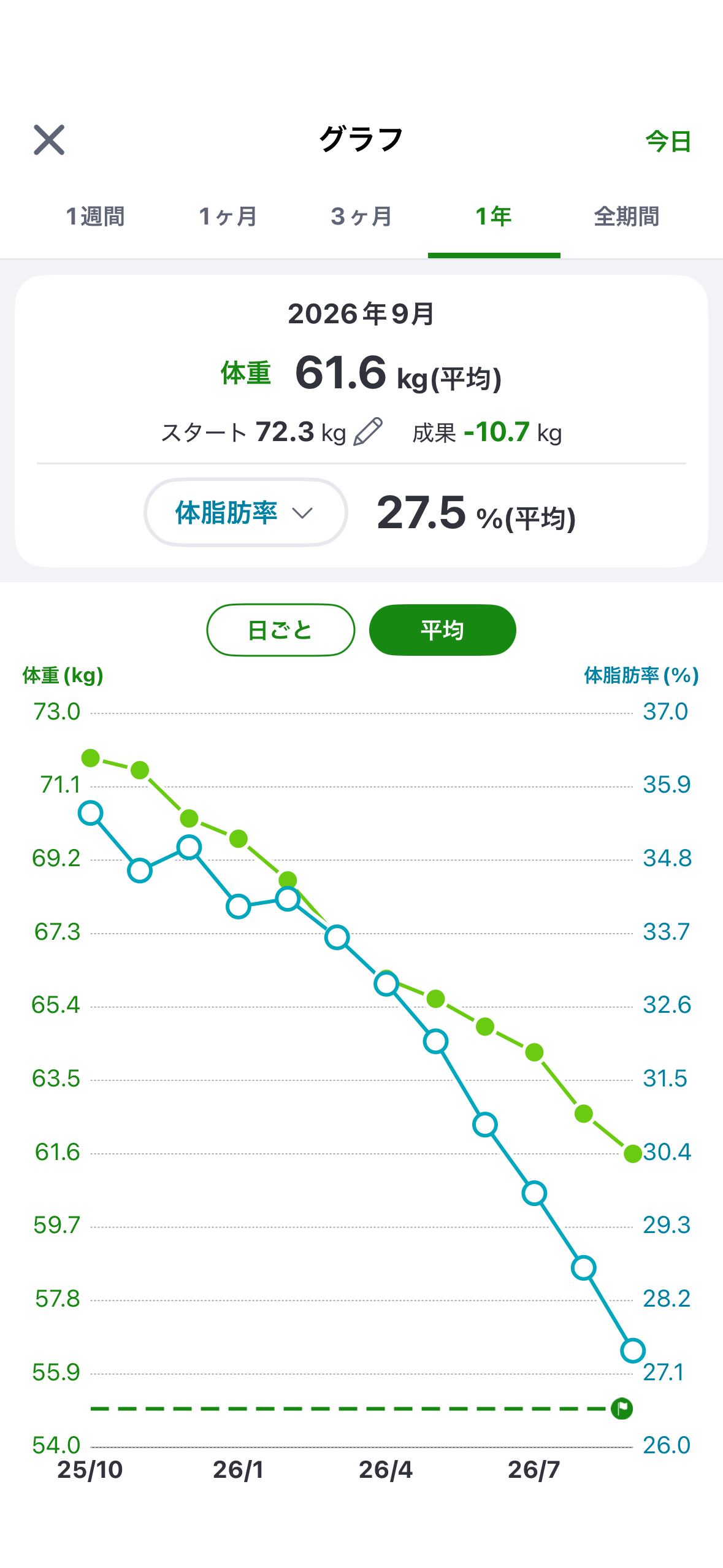 2026年9月 ダイエット総合トピ