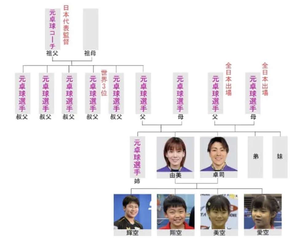 卓球男子団体、日本が中国を撃破し60年ぶり金メダル!張本智和が2勝の活躍、44年ぶりの決勝で悲願達成【アジア大会】