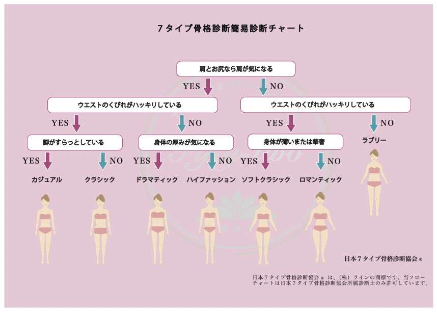 【男性芸能人】ゆるく骨格タイプを語りたい PART4