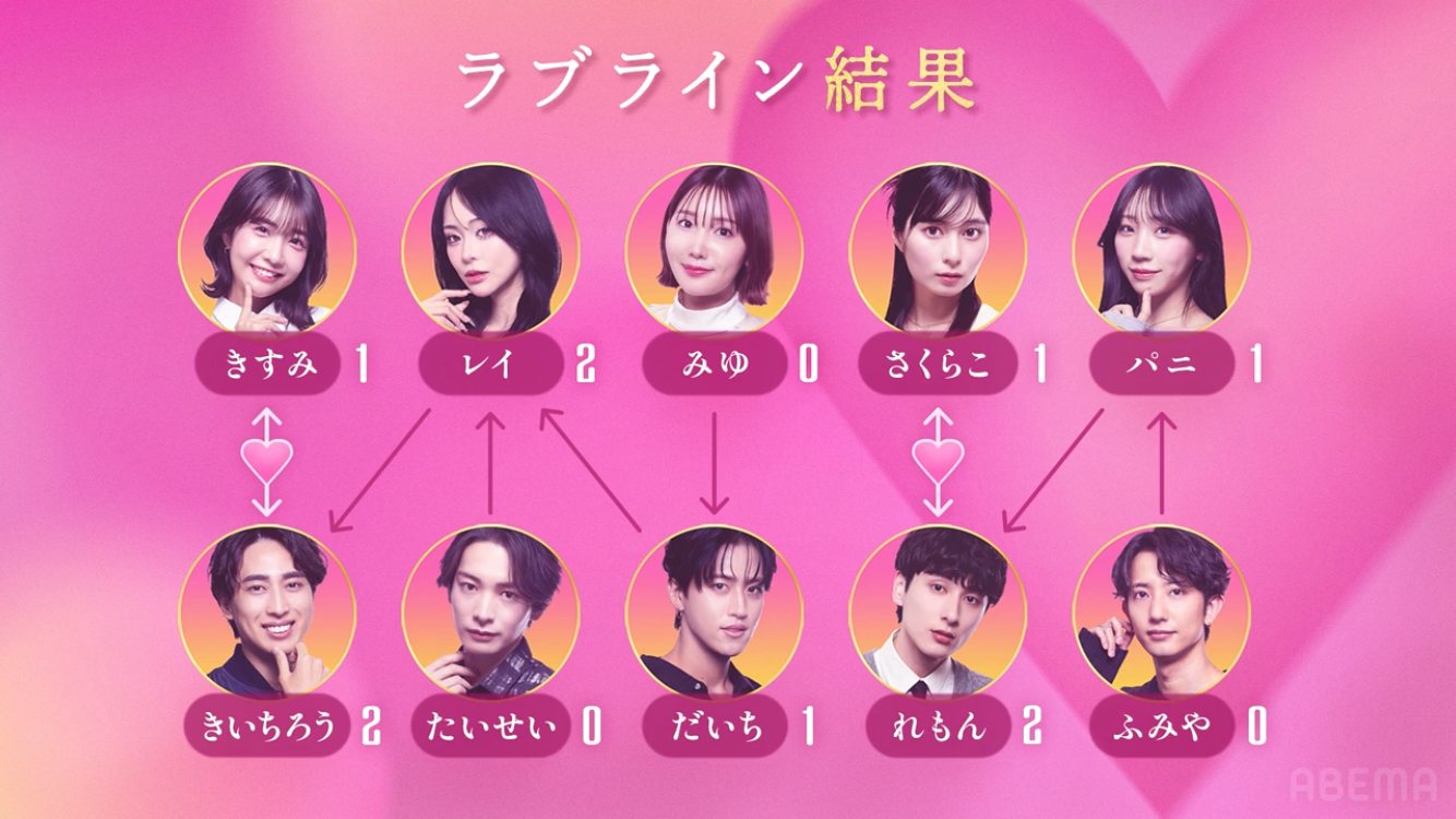 【2026年9月】ABEMA恋愛リアリティショー総合トピ