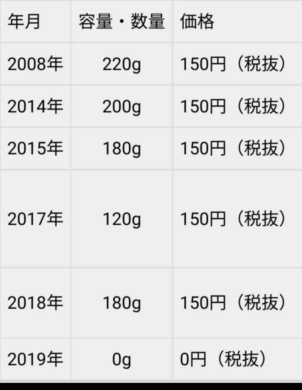 懐かしい飲み物