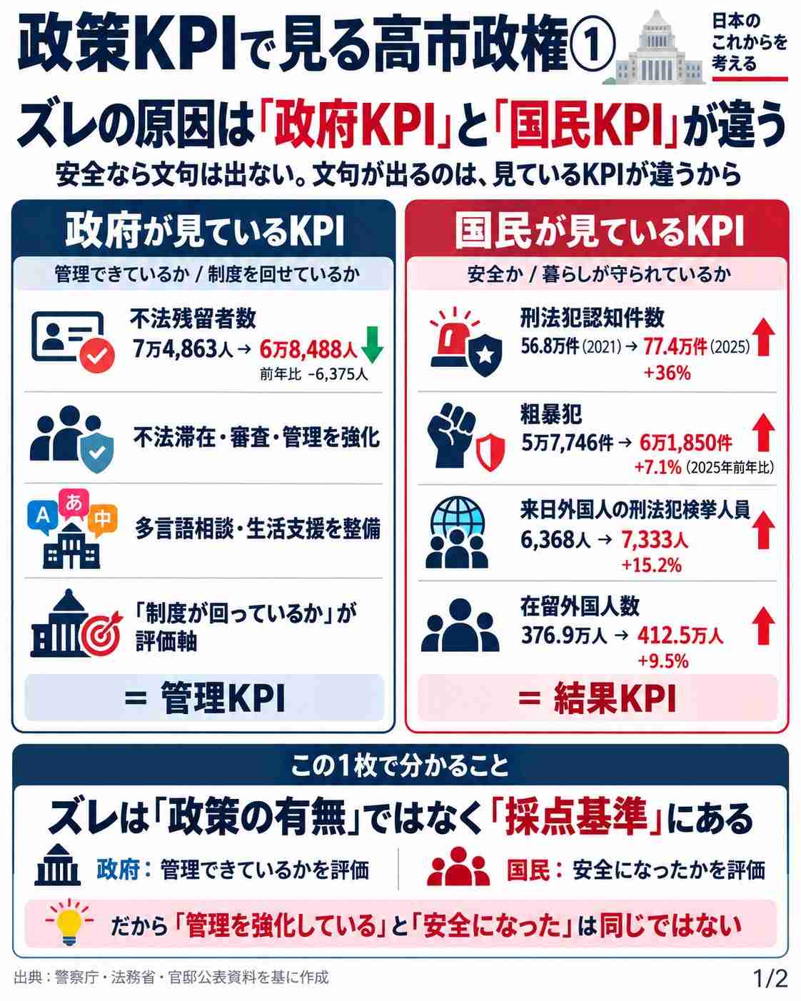 高市政権に懐疑的な人で語りたいPart10