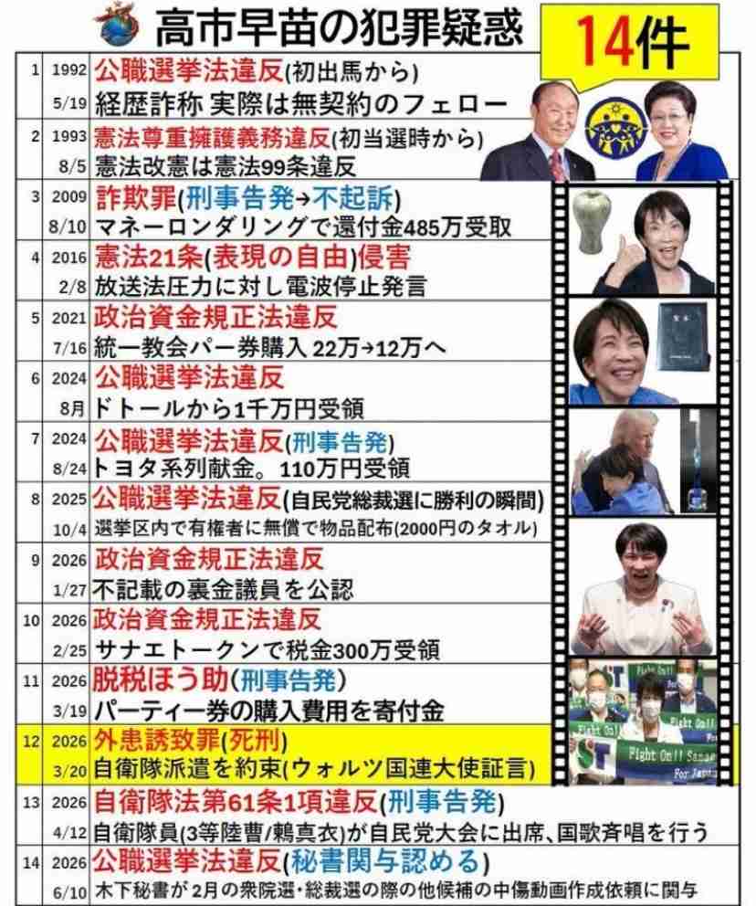 高市政権に懐疑的な人で語りたいPart10
