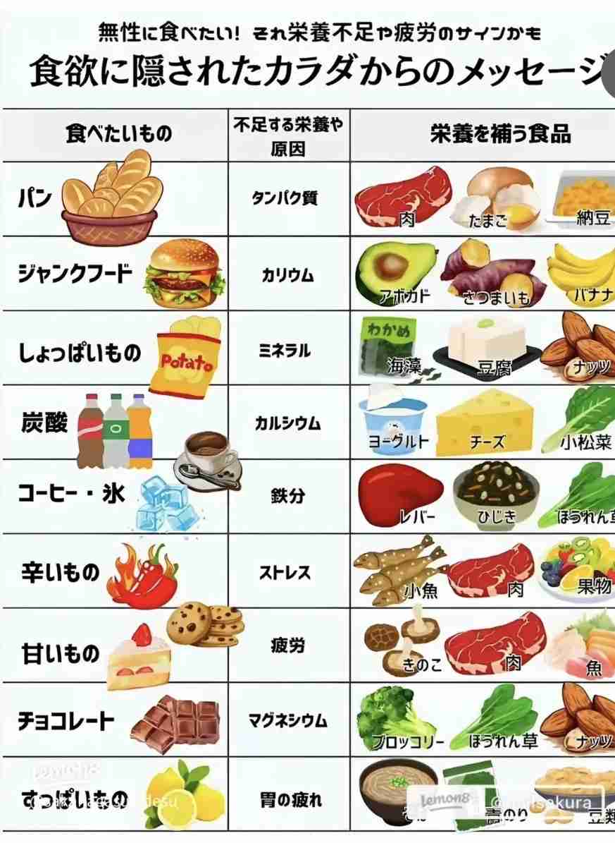 過食衝動が出ないダイエット法ってないんですか？？
