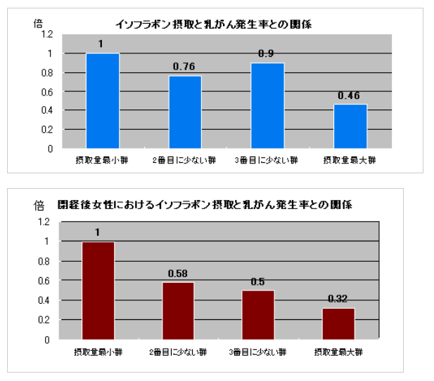 【更年期】エクエル飲んでる方