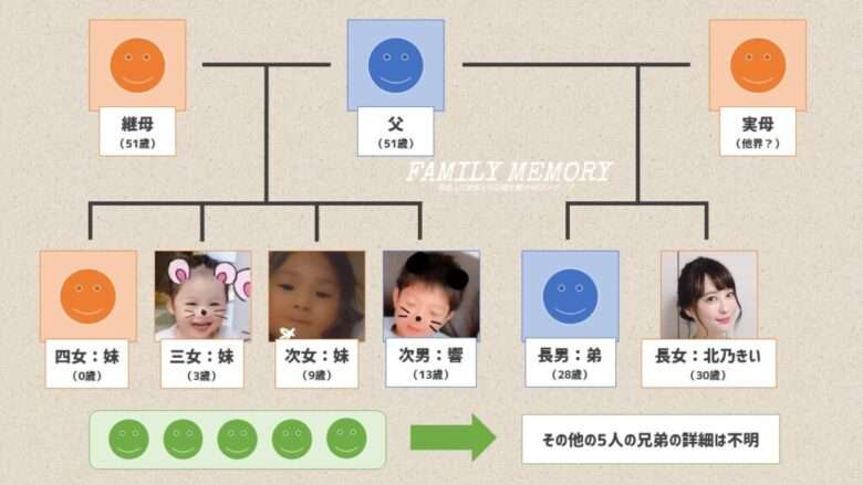 北乃きい「先生に『汚らしいからもう来ないで』と」ガス止められ入浴できなかった幼少期
