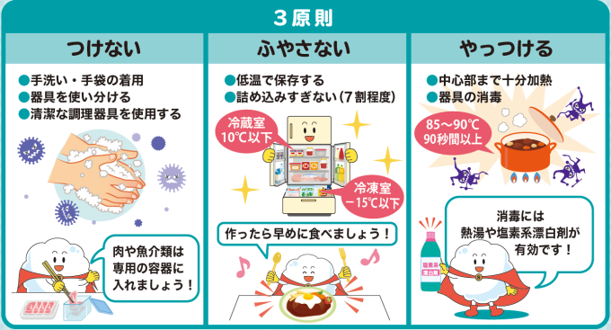 【予防】食中毒への対策