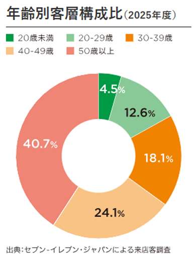 最近ちょっとだけ残念だったこと