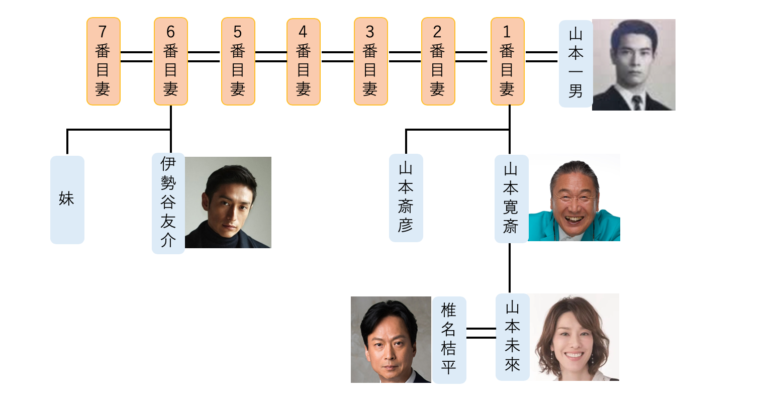 50歳・伊勢谷友介　激変した現在の姿にビックリ「え!?」「なになに」「大丈夫そ？」俳優復帰から２年