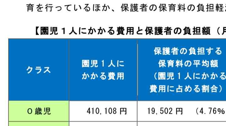 年金「３号」の実態調査へ　対象者縮小の議論開始―厚労省検討会
