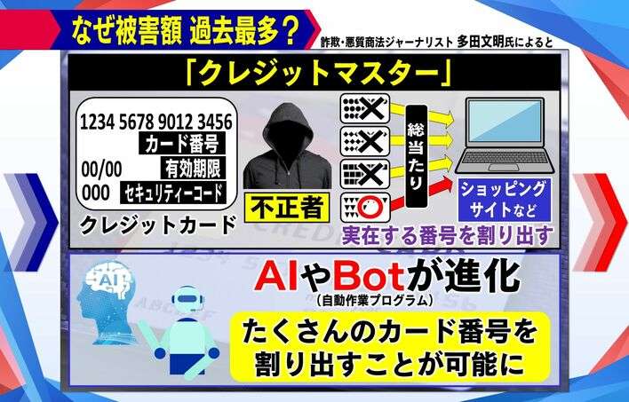 カードの不正利用されたことある人