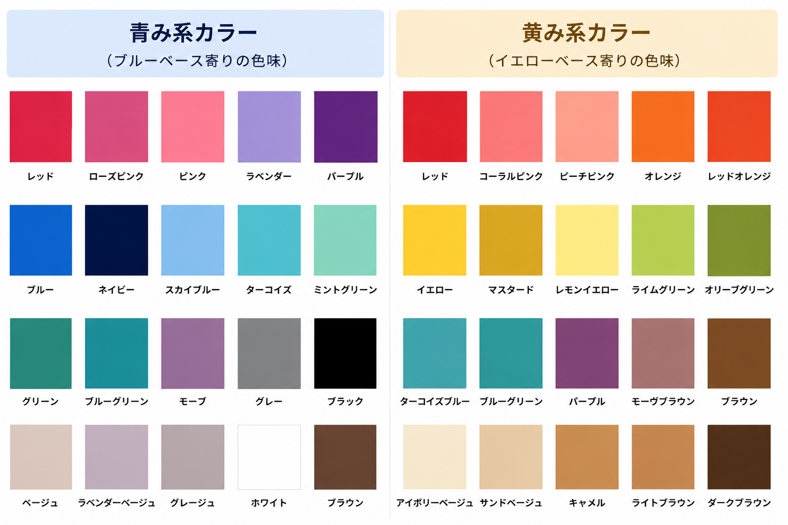 服のセンス