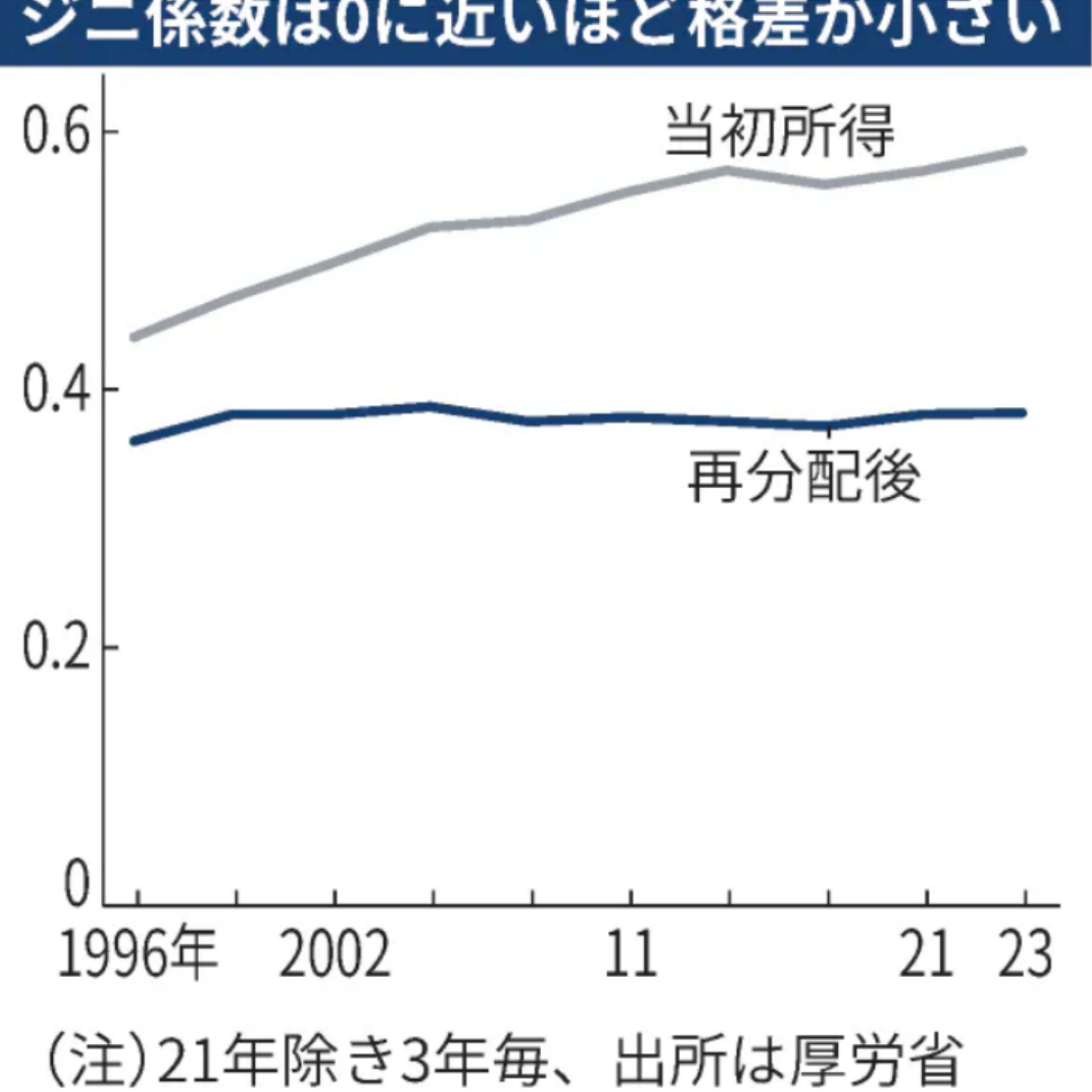 共産主義思想ってどこが悪いの?