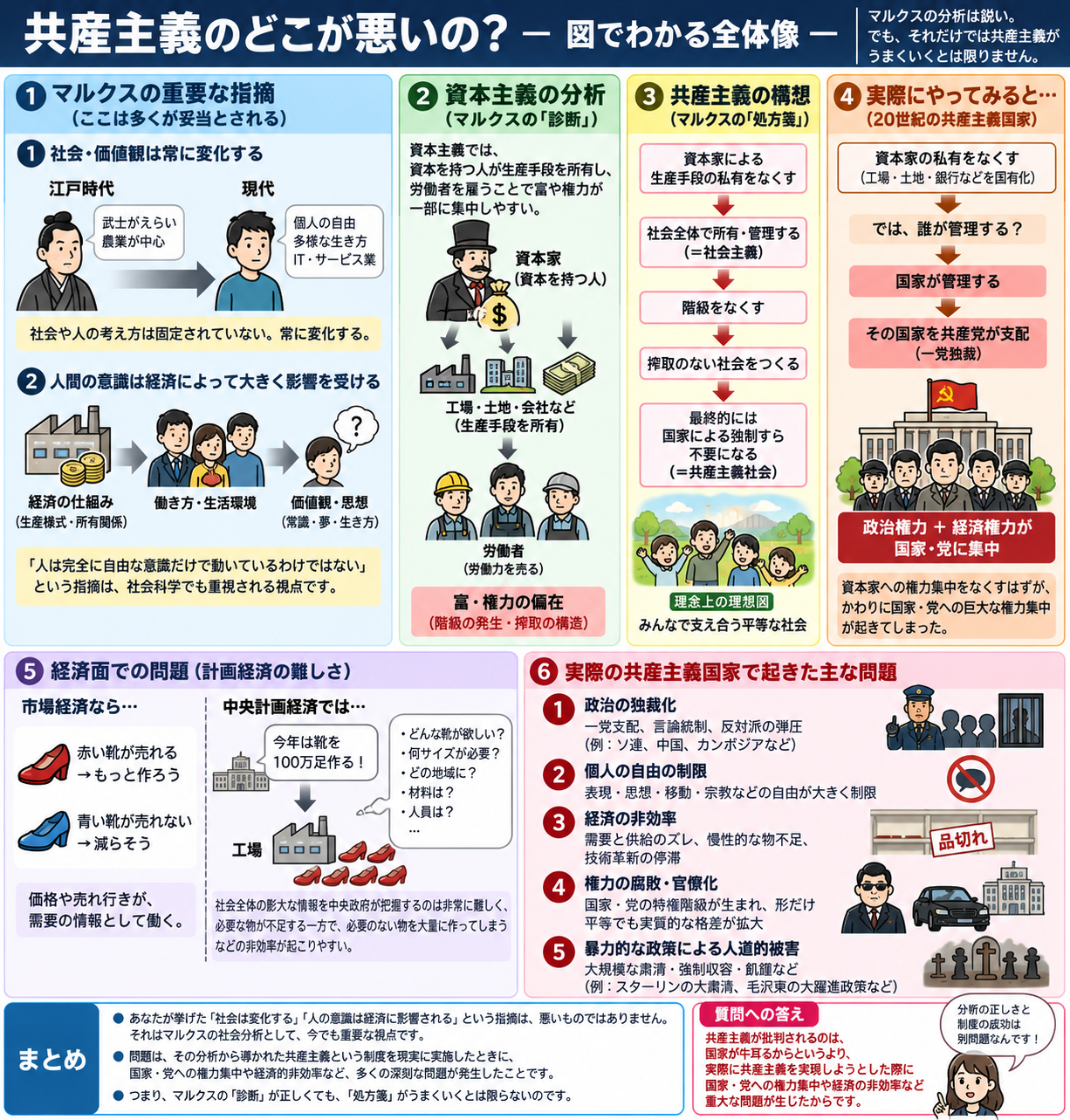 共産主義思想ってどこが悪いの?