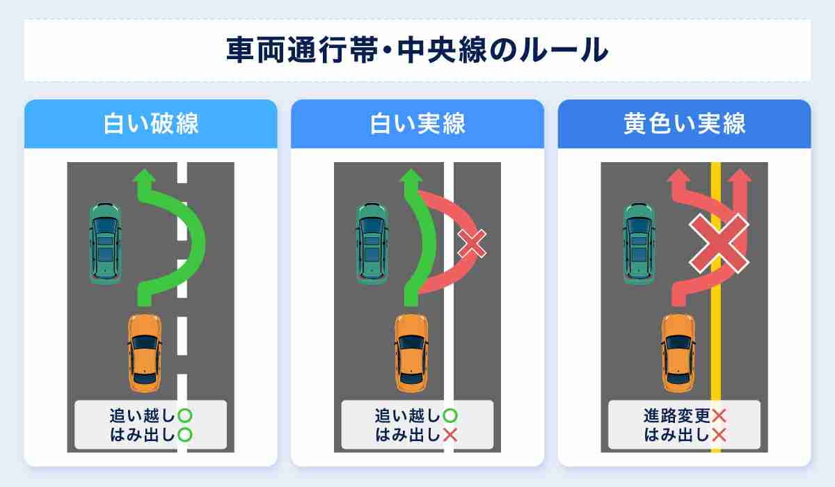 自転車追い抜き「新ルール」で相次ぐ交通違反 警視庁が都内の黄色センターラインを「白線」に塗り直しへ
