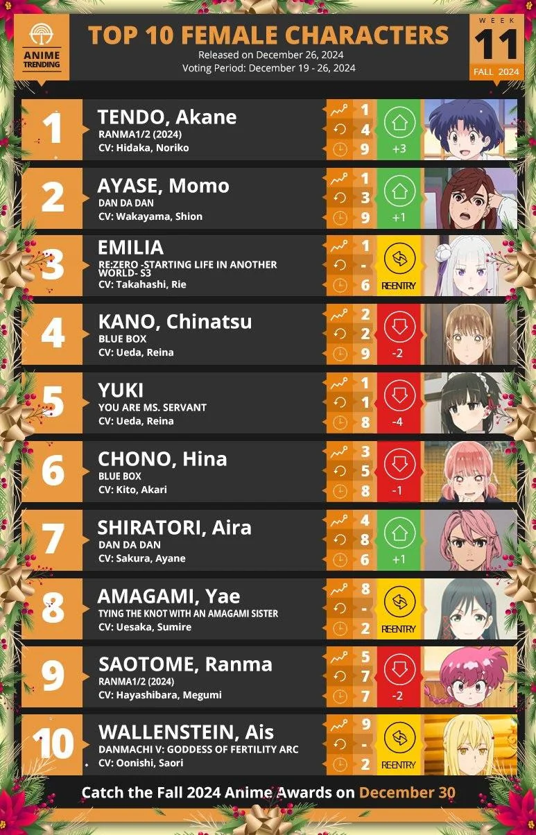 「らんま1/2」好きな人集まれー