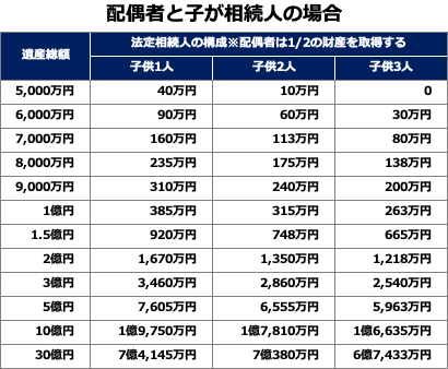 親が亡くなった後の手続きに慌てない為のトピ