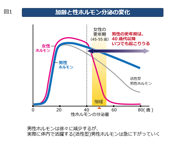 旦那が暇、何もすることないとばかり言う