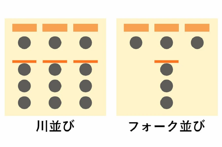 意図せず横入りしてしまった経験ある人〜!