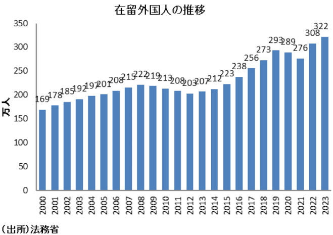 外国人とみられる男性死亡 刺されたか 「5人くらいが口論する声が聞こえる」などと110番通報 神奈川・横浜市