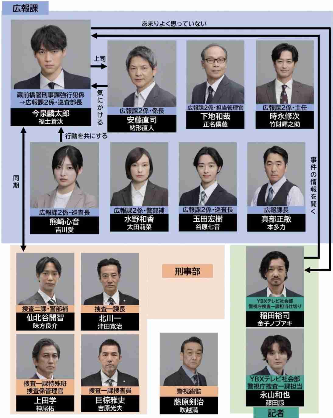 イケオジ俳優について語りたい!