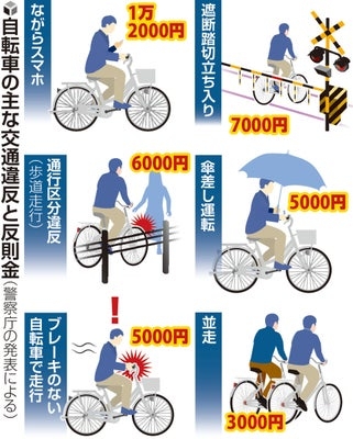 雨の日、自転車乗りますか?
