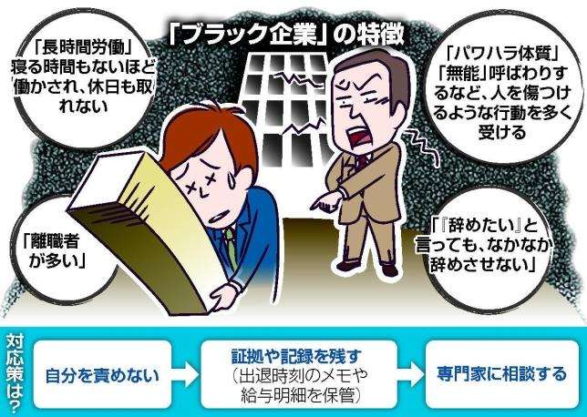 どのくらい働きたい?
