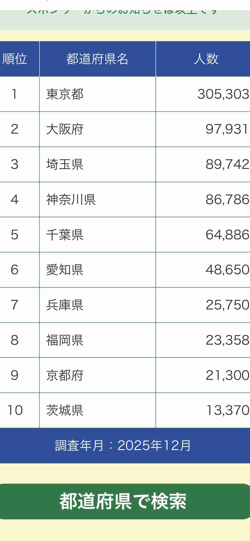 副首都となる要件 4道府県が満たす 北海道、愛知、大阪、福岡が指定される可能性
