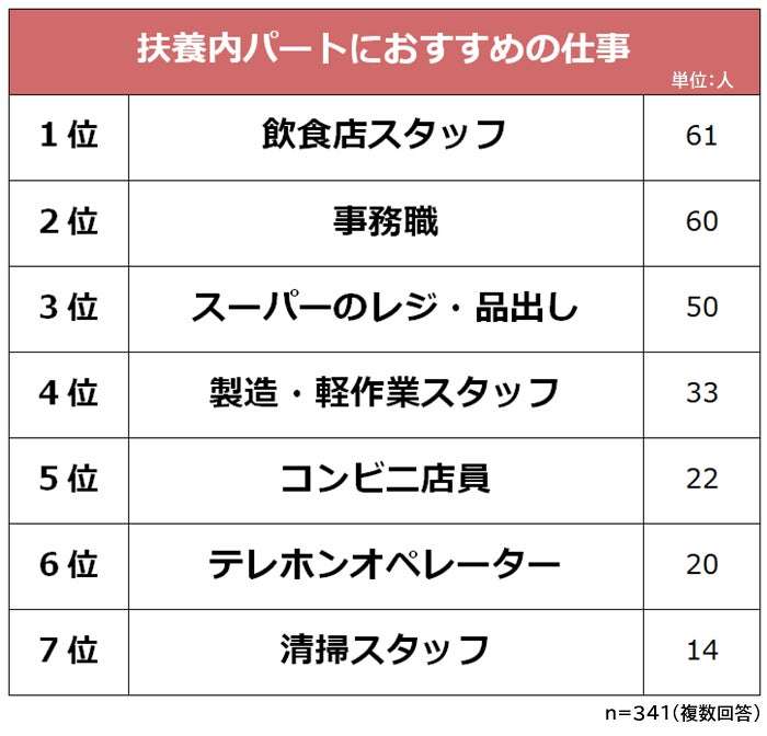 扶養内パートでしんどい方