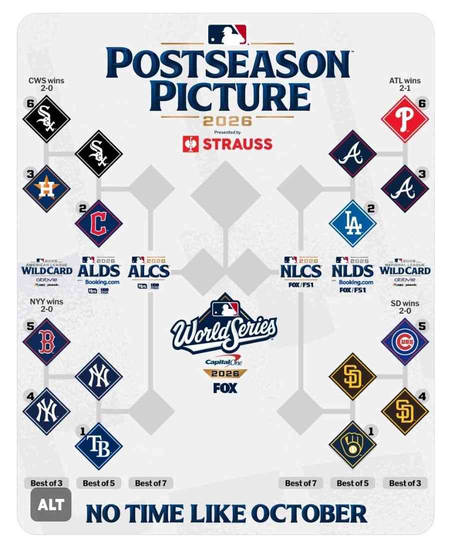 【実況・感想】MLB2026ドジャース応援トピPart7【アンチ厳禁】