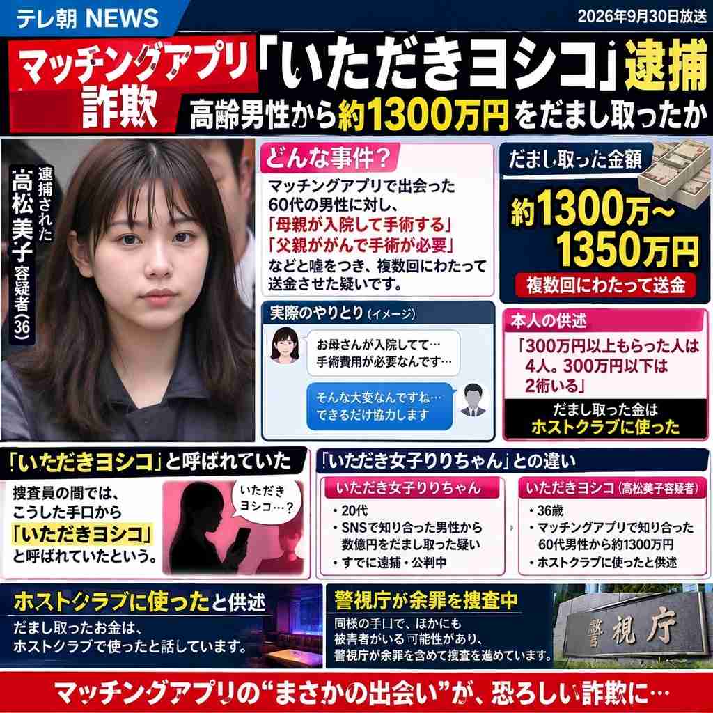りりちゃんの再来か「いただきヨシコ」逮捕 ホスト通い36歳女、マッチングアプリで1300万円だまし取る