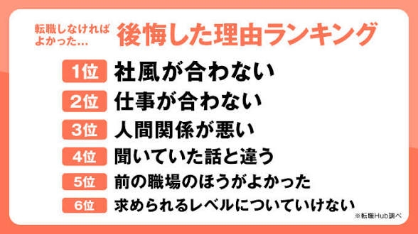 血迷った転職