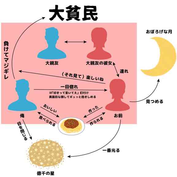 本命タイプって結局どんな女性？