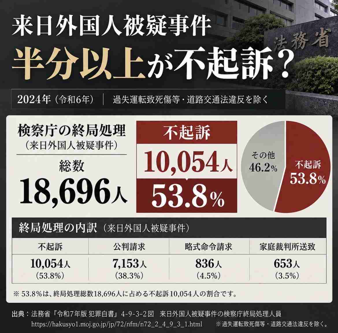 高市首相、バングラデシュへの“1兆円投資”と10万人の“労働者受け入れ”計画が波紋「自国民を滅ぼしたいの？」と海外ユーザーが警告