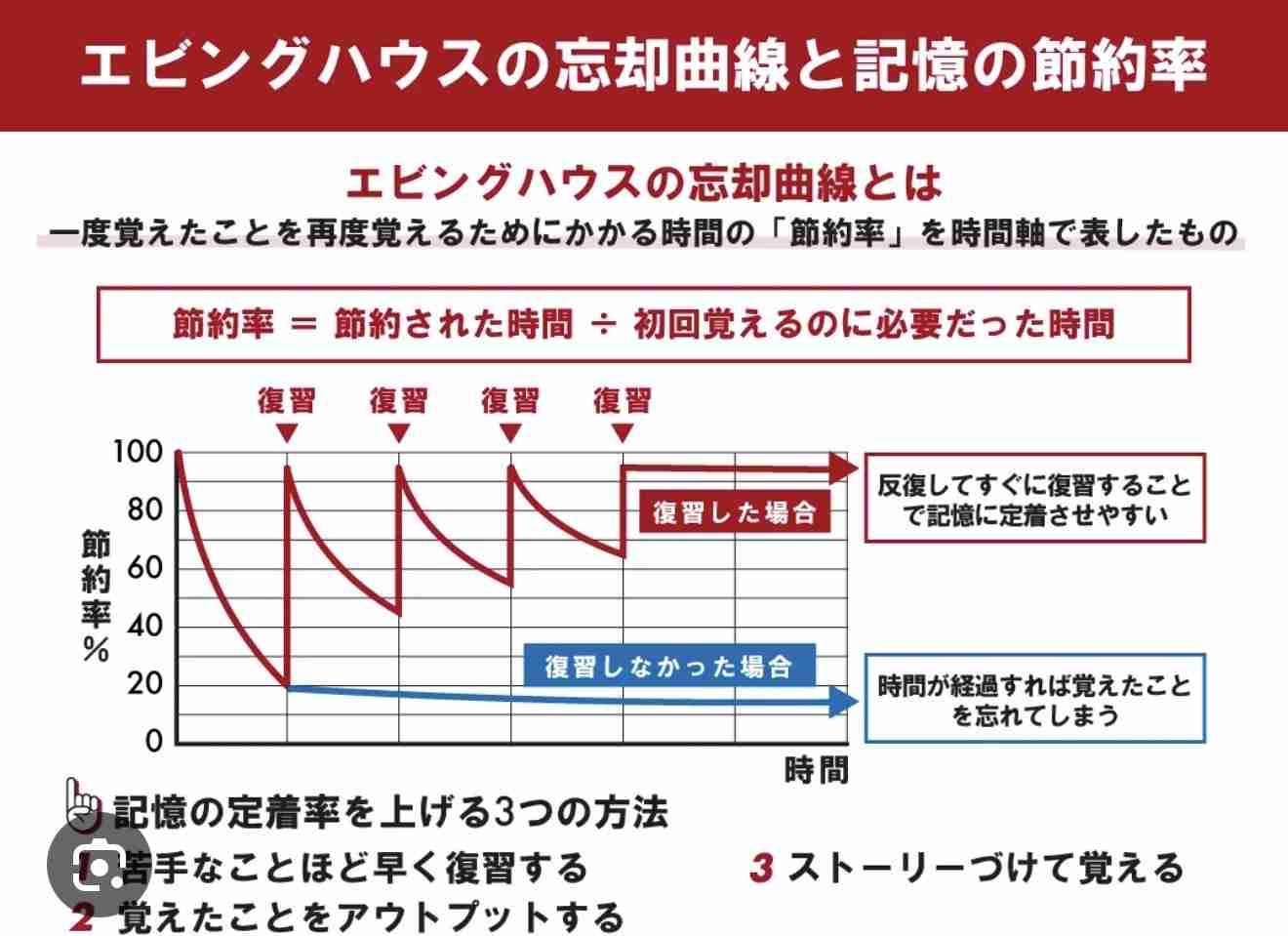 宿題って必要なの？