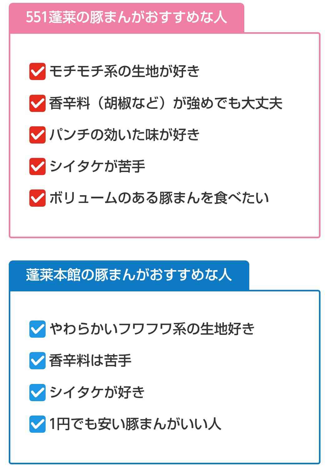 肉まん好きで語りたい