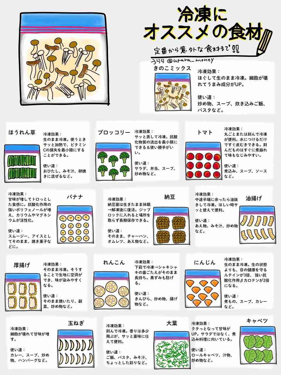 バナナの大量消費🍌