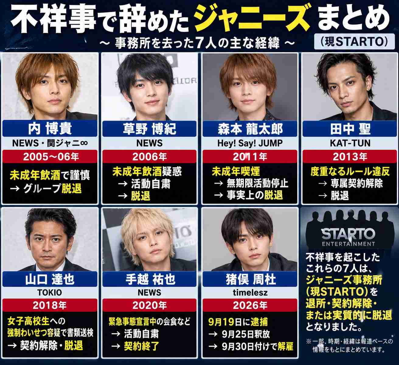 timelesz 悔し涙の会見　菊池風磨〝このような行為を決して容認しない〟　橋本将生〝気づけない、見えない部分でした〟　猪俣周杜は所属事務所により契約解除