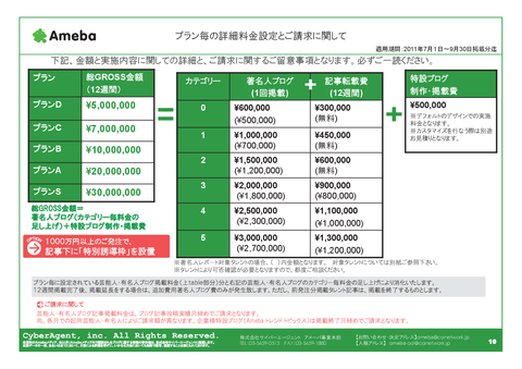 ほしのあき、ペニーオークション詐欺に加担！「落札はうそ。30万円もらってブログに載せた」