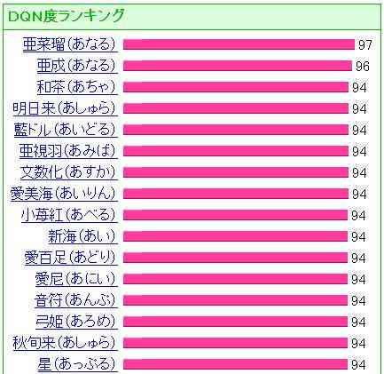 ネーム やばい キラキラ